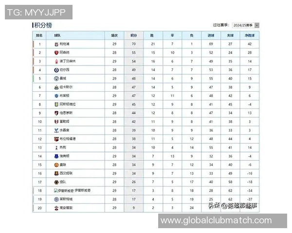 曼彻斯特城迎战布赖顿争夺英超积分榜关键战役